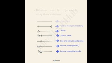 Relationship Notation in ER Diagram #erdiagram #database #dbms #entityrelationshipmodel