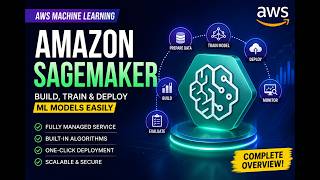 Amazon SageMaker Explained | Build, Train, and Deploy Machine Learning Models on AWS