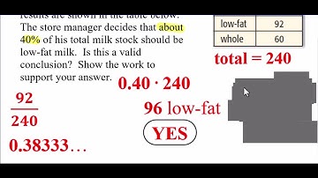 Using Sampling to Predict