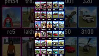 Real code 💥 Indian bike driving 3d all new cheat code update + plugin cheat code