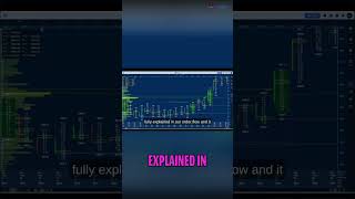 Unlock Market Secrets: Master Trading Waves & Order Flow Now! #shorts