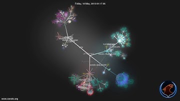 Xonotic - git commits visualized to 2018-01-27