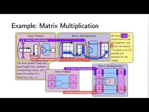 (A Brief Video Overview of) Neural Circuit Diagrams - YouTube