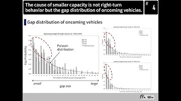 SUMO  Behavior of right-turn vehicles