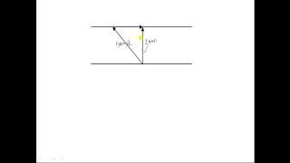 Boat River Problem (shortest Path)