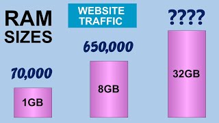 Cloud Hosting vs Web Hosting & Dedicated Server Requirements (Explained) screenshot 5