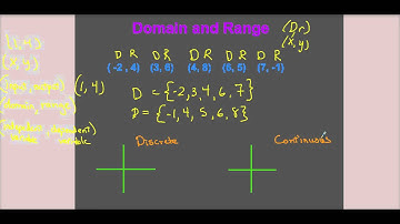 Functions in Multiple Representations - Part 1