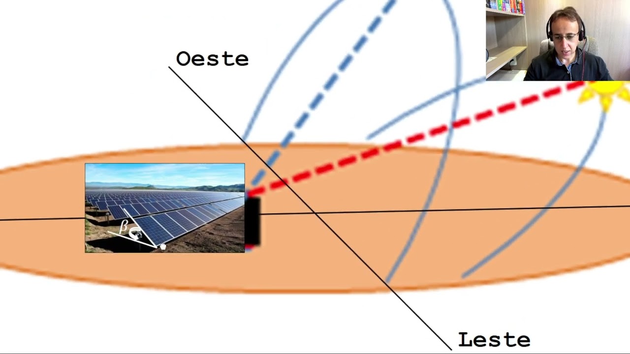 Aula 7 _Orientação e inclinação módulos fotovoltaicos