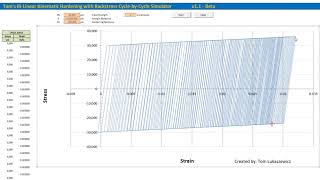 Fatigue Simulation Cycle-by-Cycle with Bi-Linear Kinematic Hardening