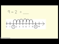Understanding Unknown Addends