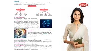 Computer Book 7 Chapter 09 AI-Artificial Intelligence | Learning Kits Videos