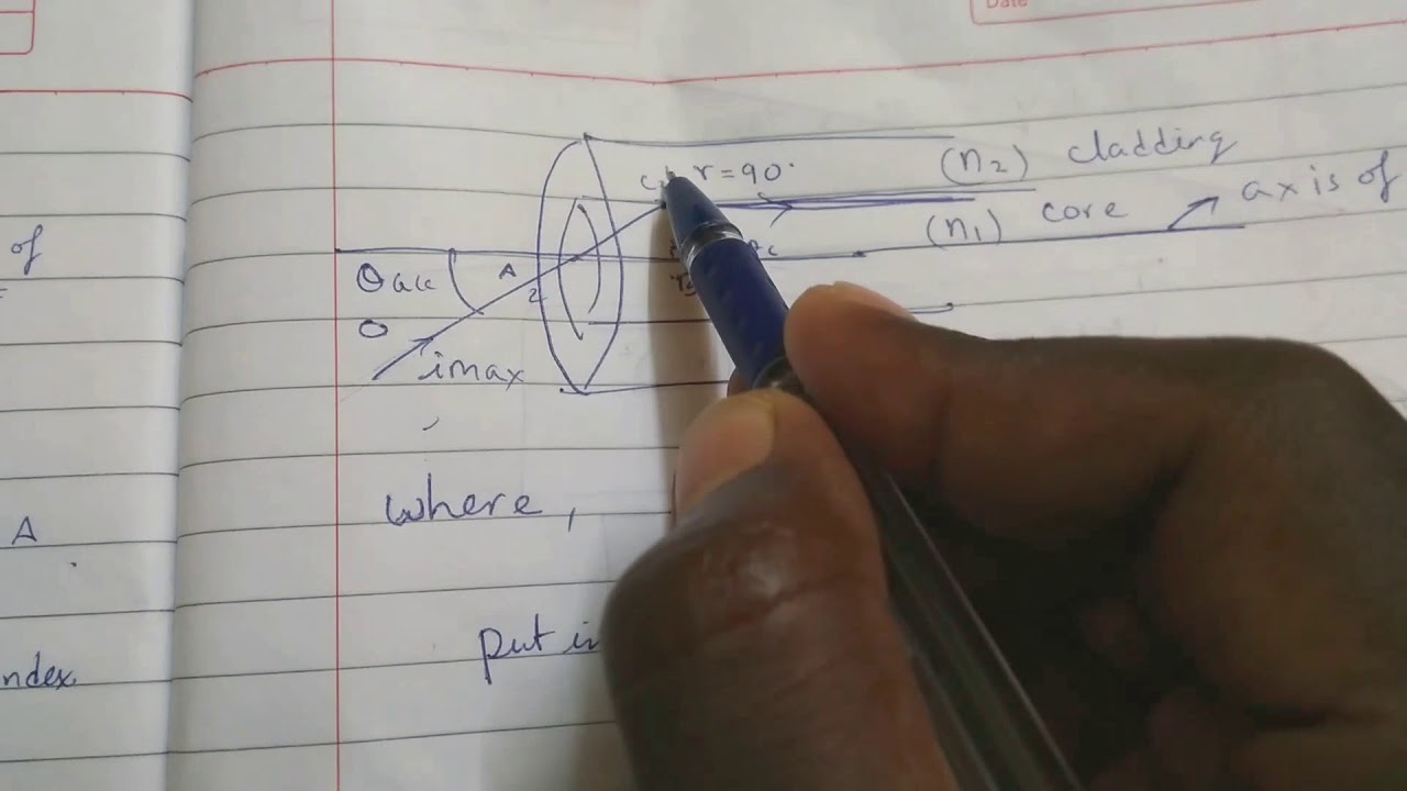 OPTICAL FIBRE DERIVATION FOR NUMERICAL APERTURE ( IN HINDI) YouTube