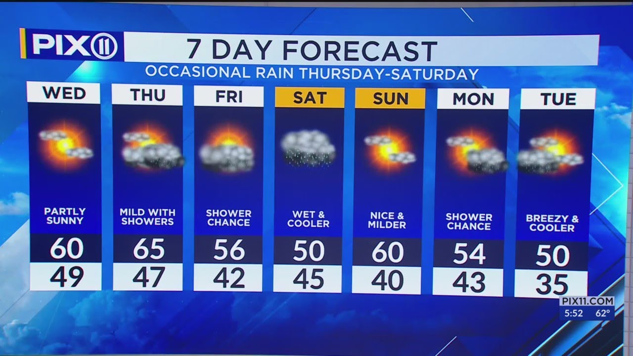 Tri-state forecast: mild day before chance of rain - YouTube