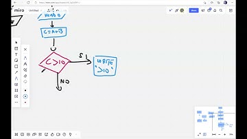 Algoritmo - Esempio di diagramma di flusso