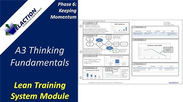 A3 Thinking Fundamentals - Video #34 of 36. Lean Training System Module (Phase 6)
