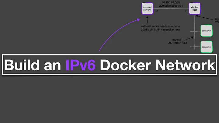 Build an IPv6 Docker Network