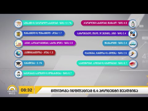 #ბიზნესპარტნიორი  კორონავირუსი და საქართველოს ეკონომიკა