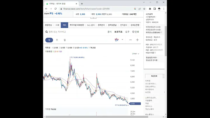 새 비디오 만들기201490미투온 주가 전망 및 차트 분석