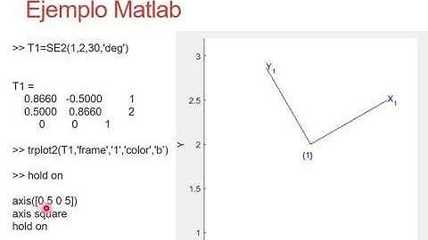 Matrices de transformación homogénea en el plano con Matlab