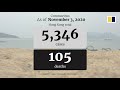 Hong Kong’s public beaches reopen as city eases social-distancing rules meant to fight Covid-19
