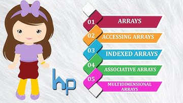 Arrays in php | How to access arrays | Home of Programming