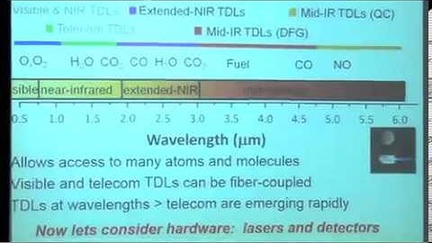 CEFRC Quantitative Laser Diagnostics Day 3 Part 3