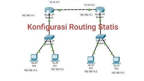 Konfigurasi Routing Statis | GUI | Kabel Cross Over | 2 Buah Router 2 Switch dan 4 PC