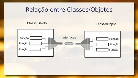 Apresentação da Disciplina - Aula 15/03 – Programação Orientada a Objetos 2022