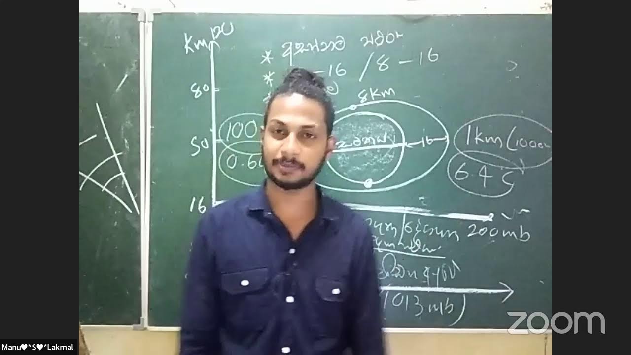 2023 Theory මුල සිට | පද්ධති සංකල්පය හා භෞම පද්ධති | පළමු කොටස