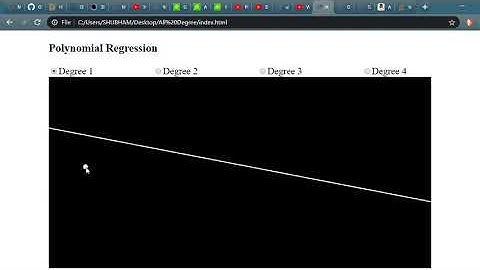 Interactive Polynomial Regression using TensorflowJs and P5Js