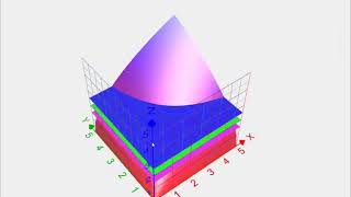 Where do Indifference Curves come from? Utility maximization with 3D pictures.