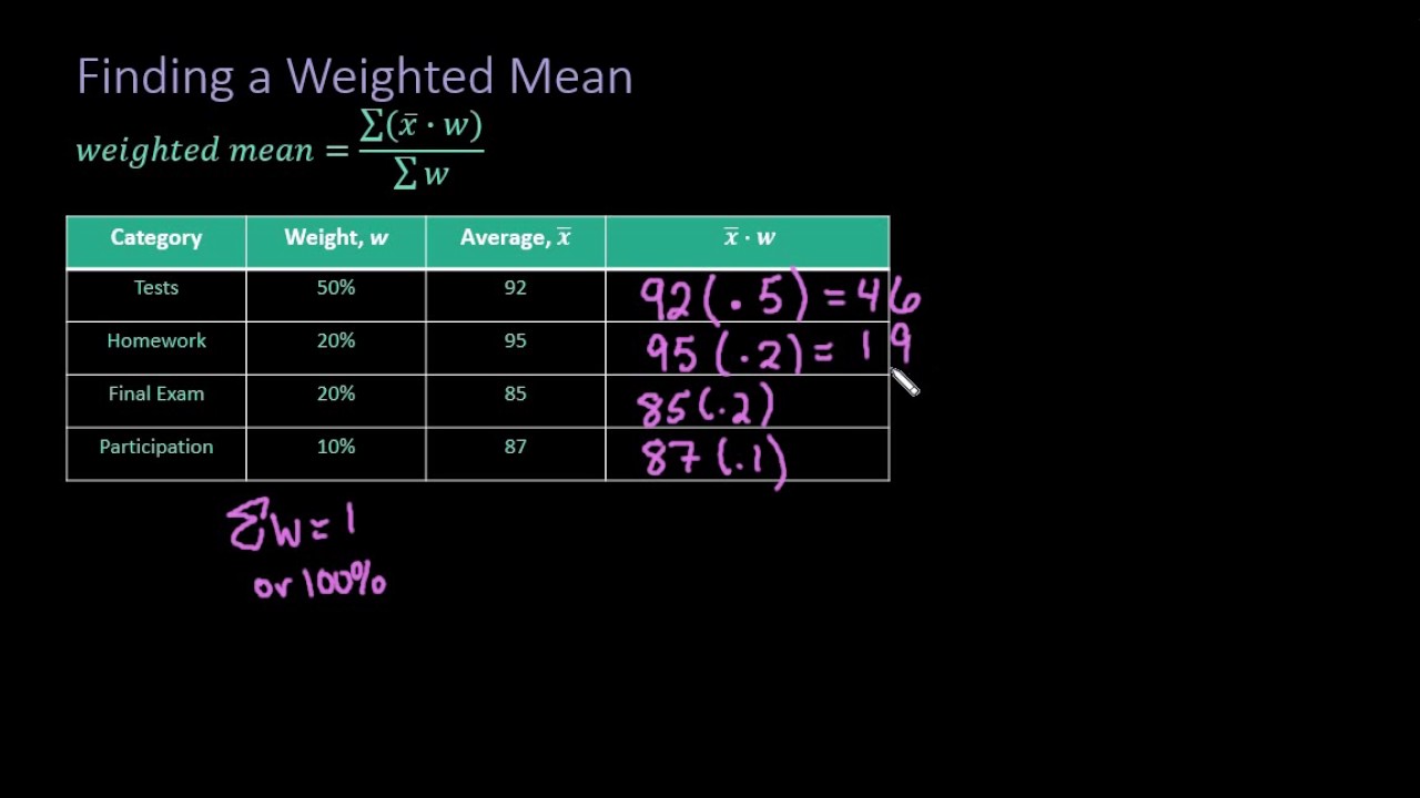 Weight meaning