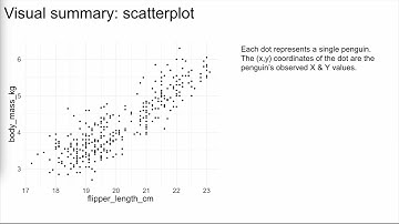 intro stat: simple linear regression (part 1)