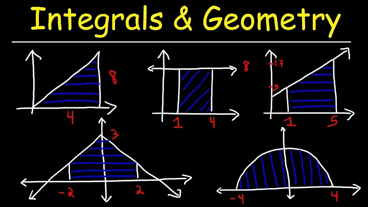 Evaluating Definite Integrals Using Geometry