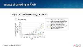 Addressing the Increased Risk of Lung Cancer in People with HIV