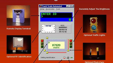 Kanawha Scales and Systems Weighmaster