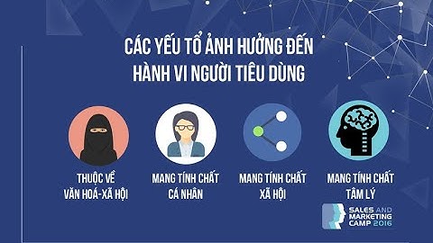 Hành vi mua hàng của khách hàng là gì năm 2024