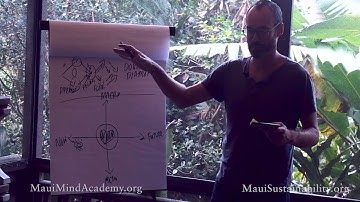 Intro to Design Thinking – The 5 Whys