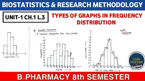 frequency distribution on graphs | Histogram,Polygon,Ogive,frequency distribution | Unit-1 8th sem