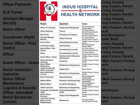 Indus Hospital Jobs