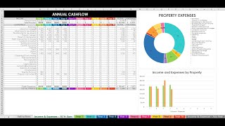 How I use Excel spreadsheets to manage my investment property (income,  expenses, forecast, budgets)