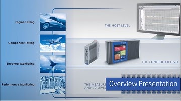 Gantner Instruments Overview Presentation