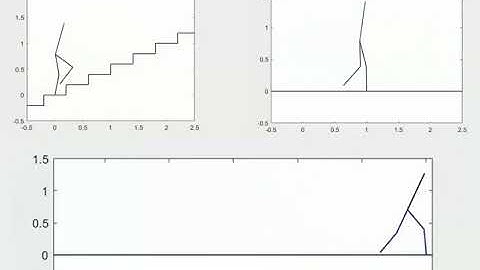 Motion Generation for Bipedal Robots. (0.5X Speed)