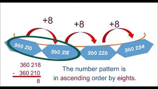 NUMBER PATTERNS