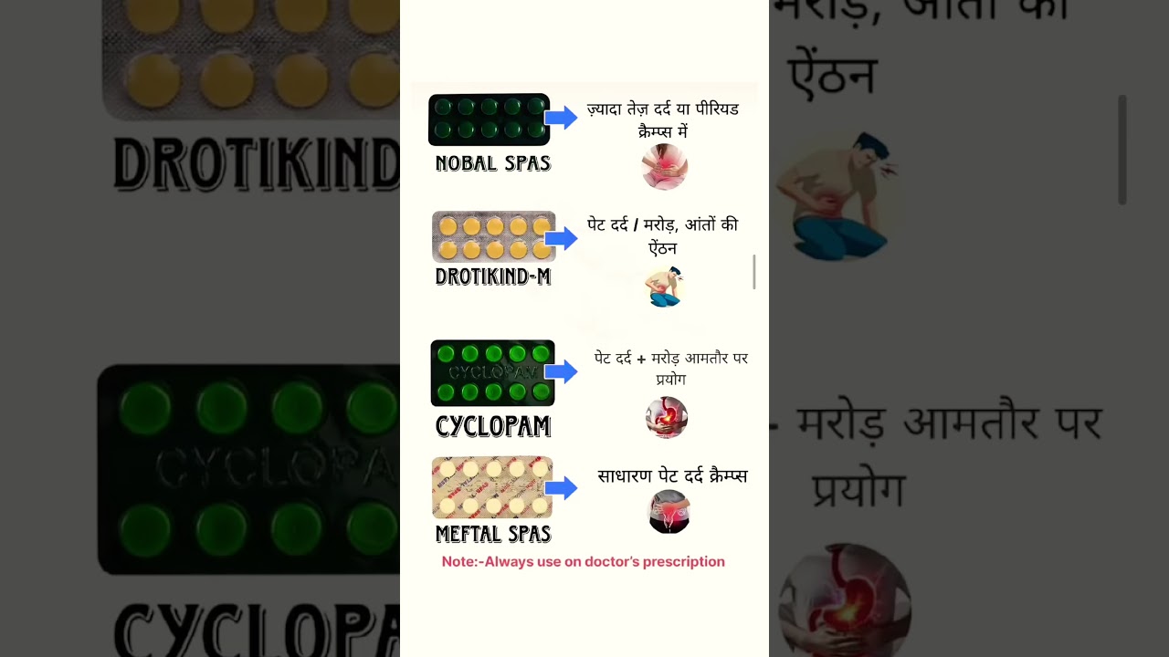 Pat dard ki tablet 💊 