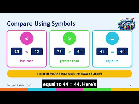 Maths: Compare To 100