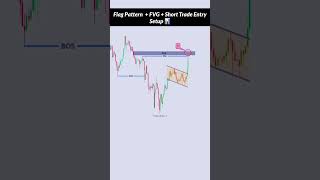 Flag Pattern + FVG + Short Trade Entry Setup 📊