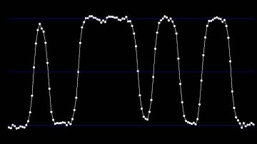 Chain of particles in a double-well potential with noise, strong coupling.
