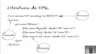 XML no SQL Server 11 Xml No Sql Server 25