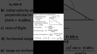 Projection on inclined plane | MHT-CET Concept #mhtcet2023 #jee #neet #shorts